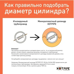 Цилиндры XOTPIPE 50 x 76 мм кашированные фольгой (плотность 100кг/м3)
