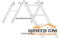 Крепление к коньку (кронштейн) для лестницы RAL **